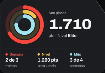 Placar do aluno Chaed: 1.710 pontos, nível Elite; anéis da semana (2 de 3 treinos), do nível (1.290 pontos para Lenda) e do mês (3 de 4 semanas).