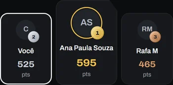 Pódio do ranking de setembro: Ana Paula Souza em primeiro com 595 pontos, você (Chaed) em segundo com 525, Rafa M em terceiro com 465.